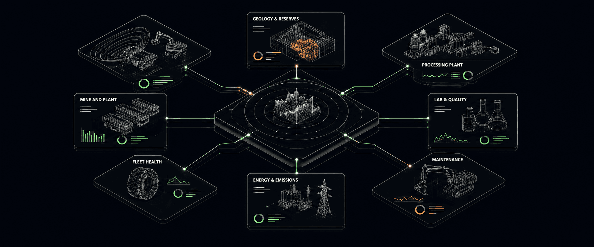 OreNeda unified monitoring hub with live panels for geology, mine and plant, fleet, processing, lab, energy, and maintenance.