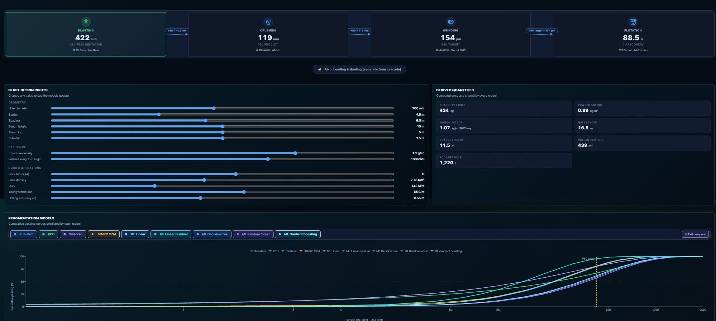 OreNeda integrated operations overview showing shift timeline, KPI cards, and value-chain module cards.